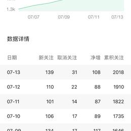 五角钱的程序员于2020-07-14 12:53发布的图片