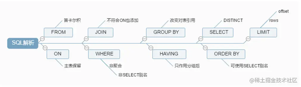 sql-parse