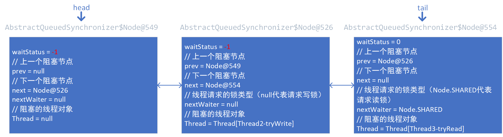 读线程阻塞后.png 读线程阻塞后.png