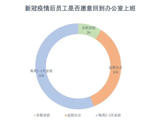 国外程序员：远程可以，降薪不行！国内：远程007不是闹着玩的