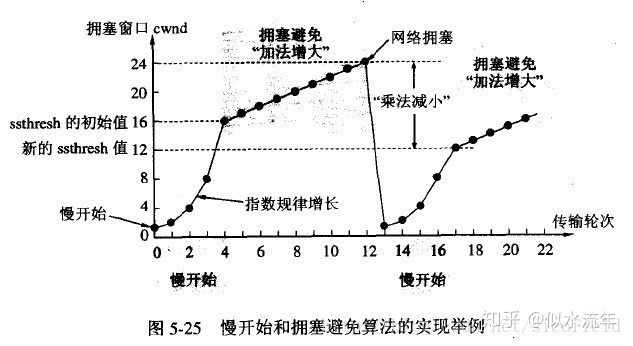 窗口变化