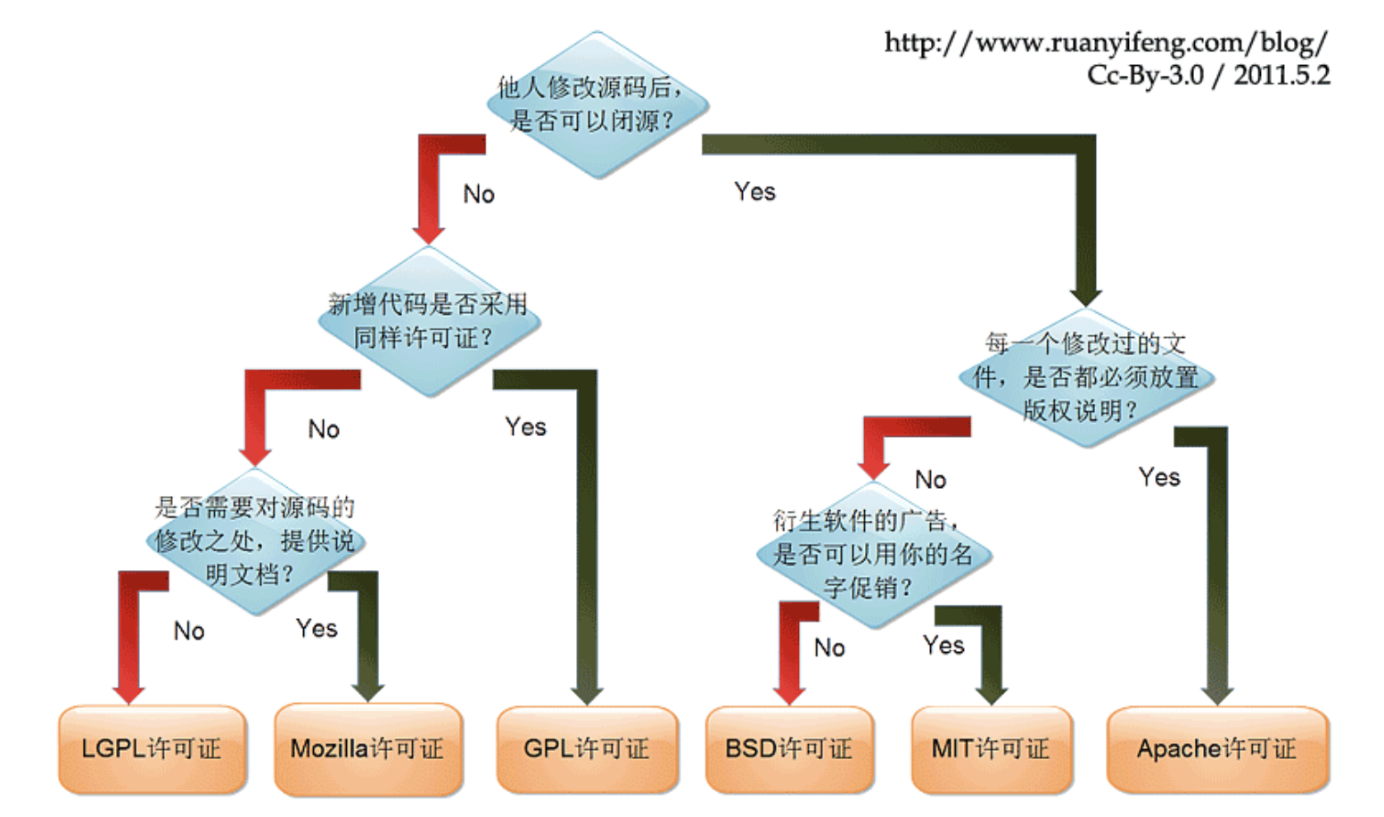 截屏2020-07-10下午2.21.26.png