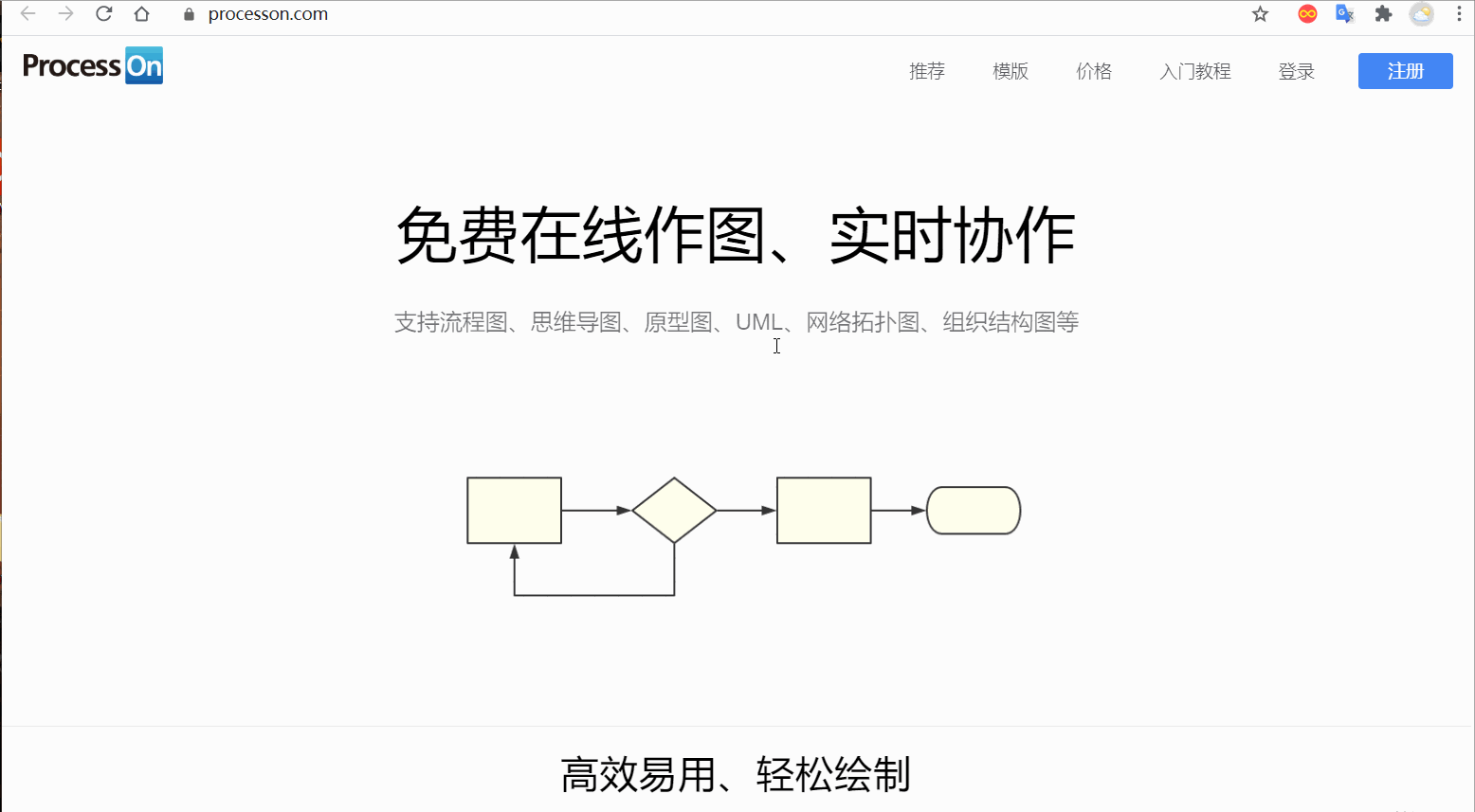 思维导图绘制
