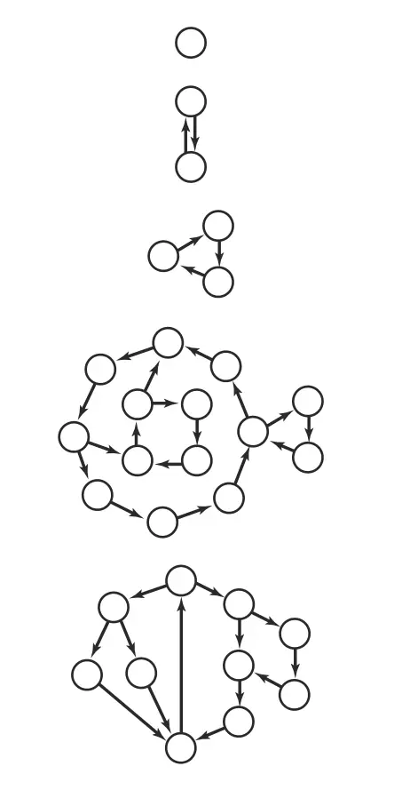 强连通的有向图