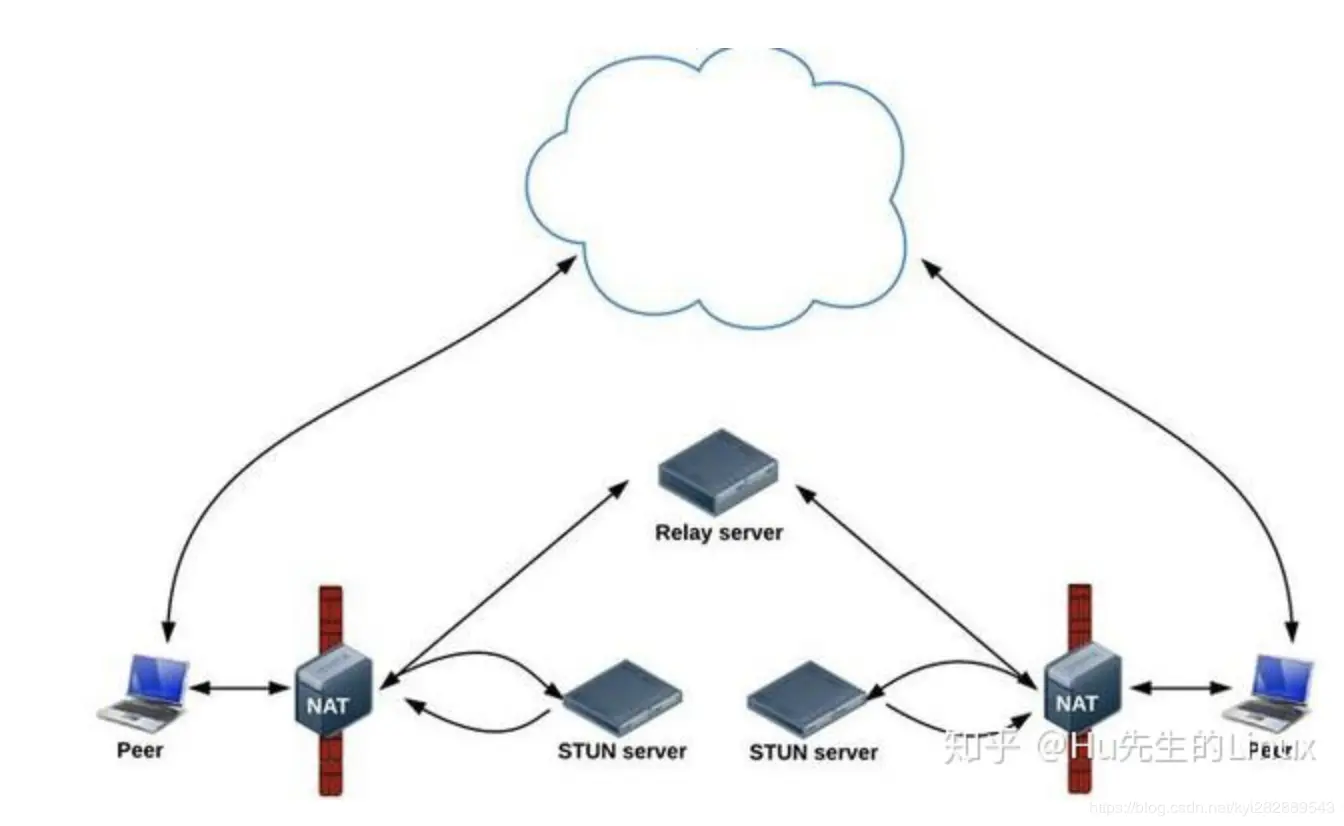 TRUN数据进行转发