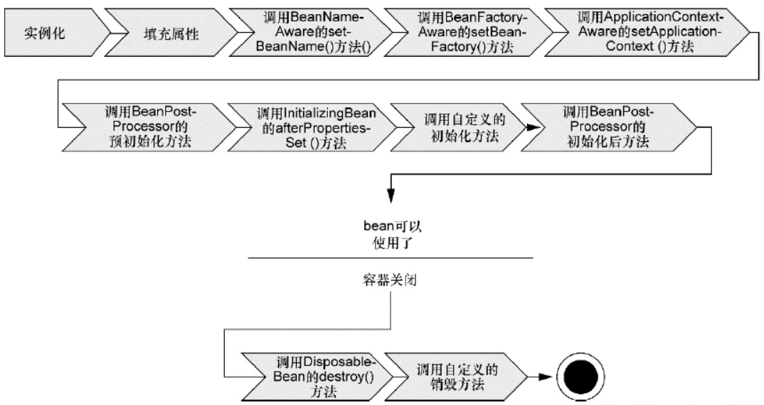 image-20200707094637369