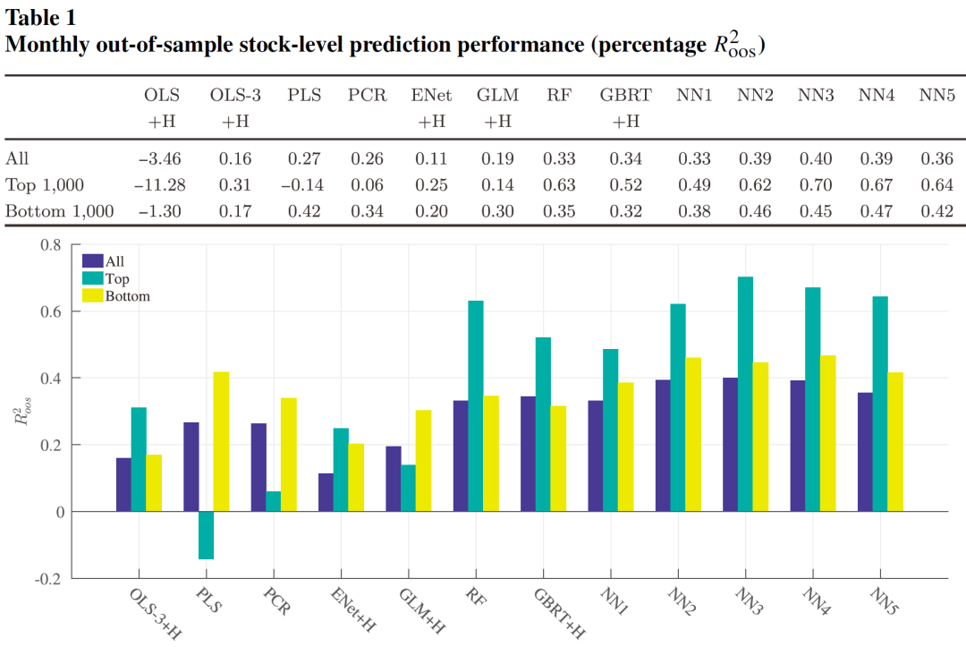 样本外预测表现（月）