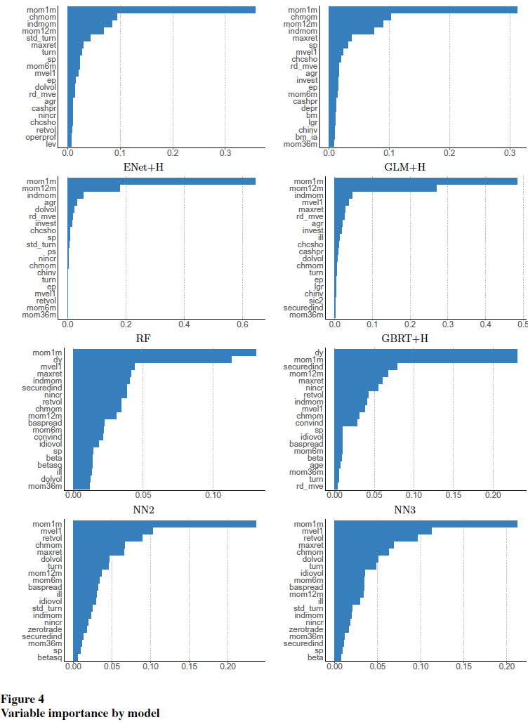 不同模型的变量重要性排序