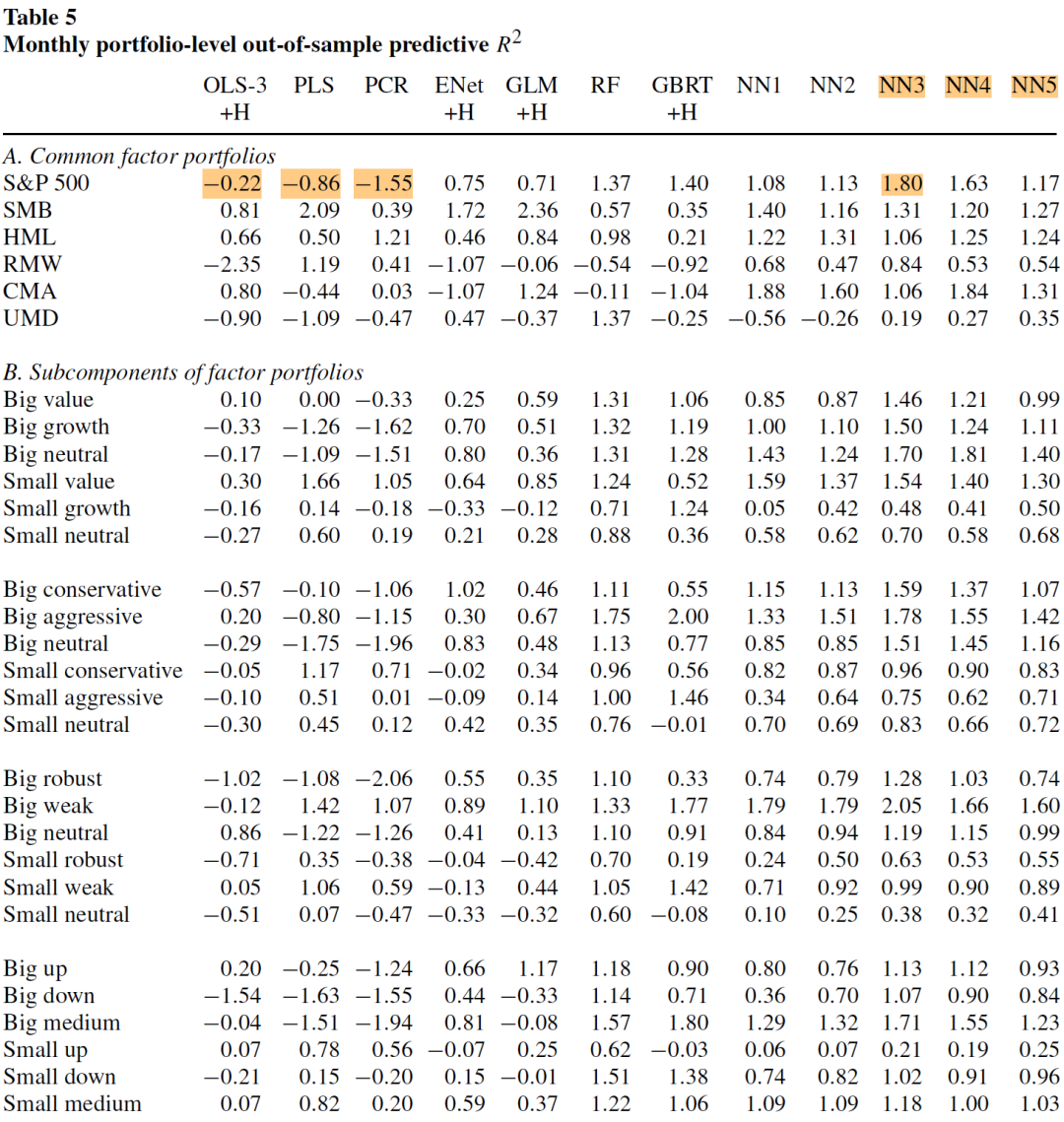 投资组合月度预测表现