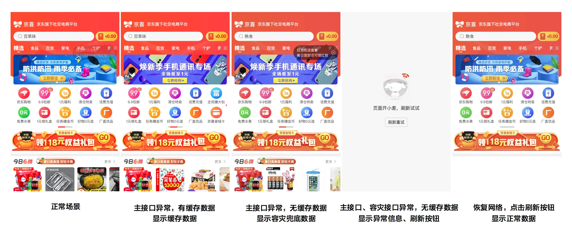 测试结果图