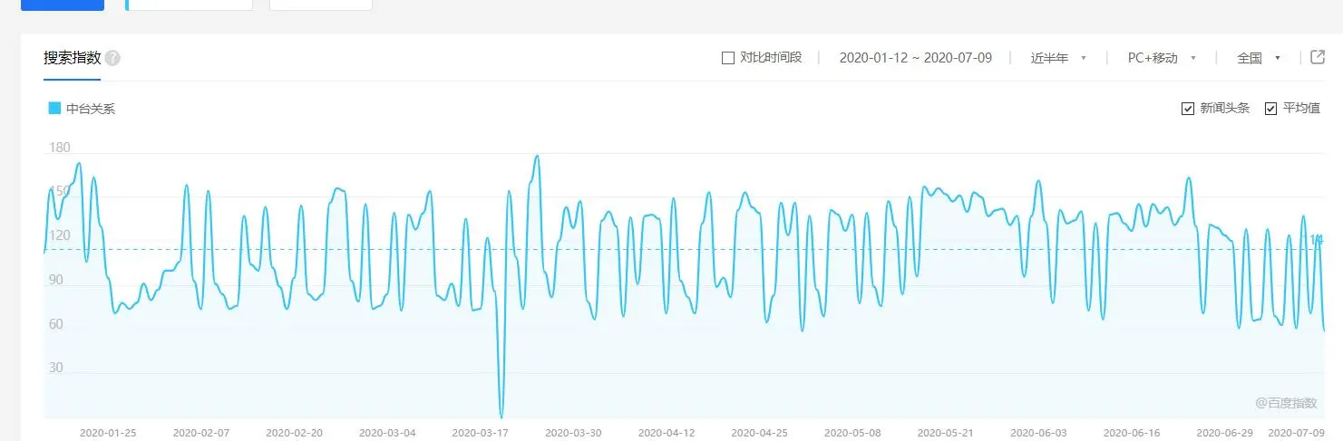 厉害了！阿里P8架构师用4大技术文档带你深入解读爆火的中台战略