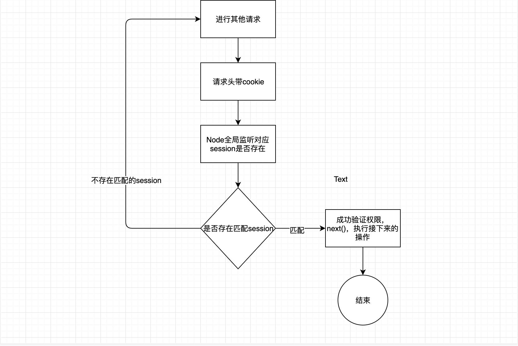 流程图2