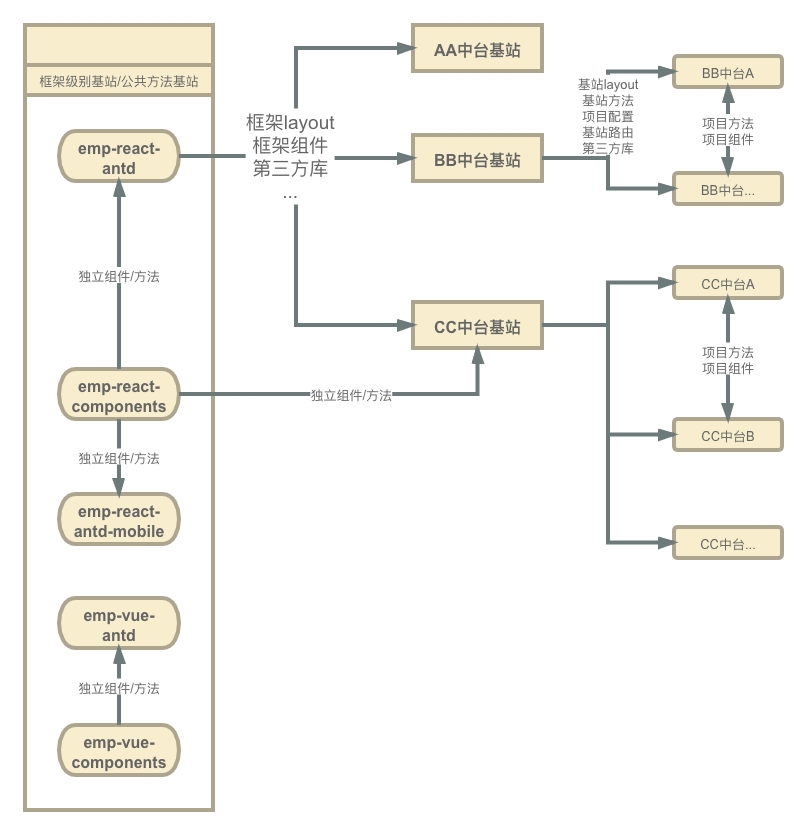 EMP基站设计模型
