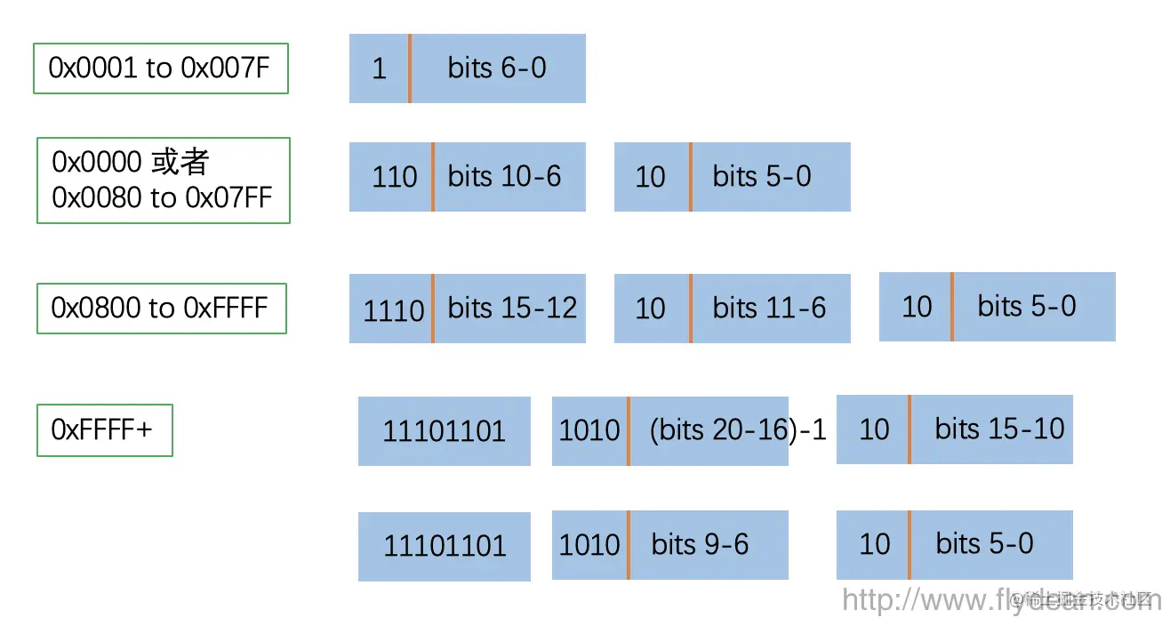 JVM详解之:运行时常量池简介class文件中的常量池