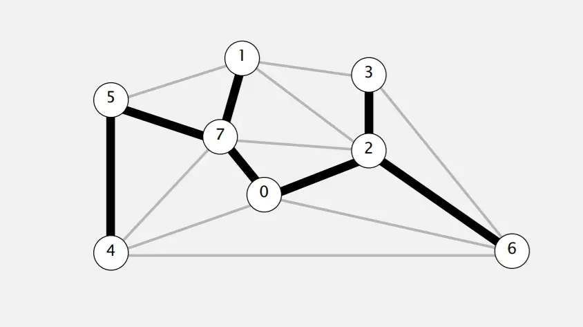 一颗最小生成树（黑色部分）