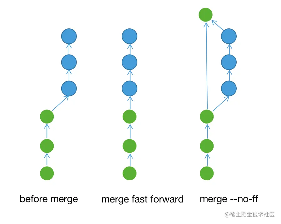 git-merge--no-ff-1