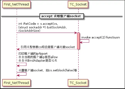 图（2-17）accept客户端