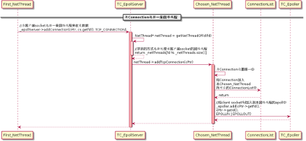 图（2-19）为Connection选择一个网络线程