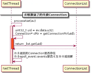 图（2-21）获取收到数据的Connection