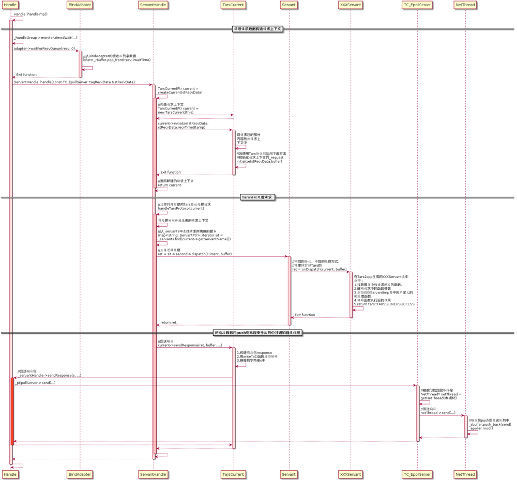 图（2-24）服务端处理RPC请求流程图