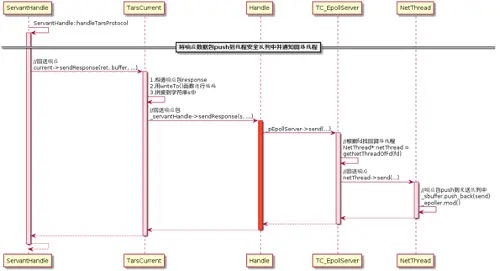 图（2-28）数据push到队列中并通知网络线程