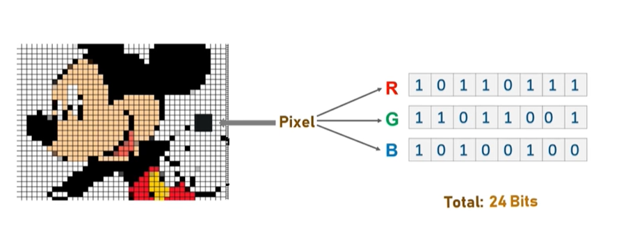 图片来自 Edureka [隐写术](https://www.edureka.co/blog/steganography-tutorial) 教程