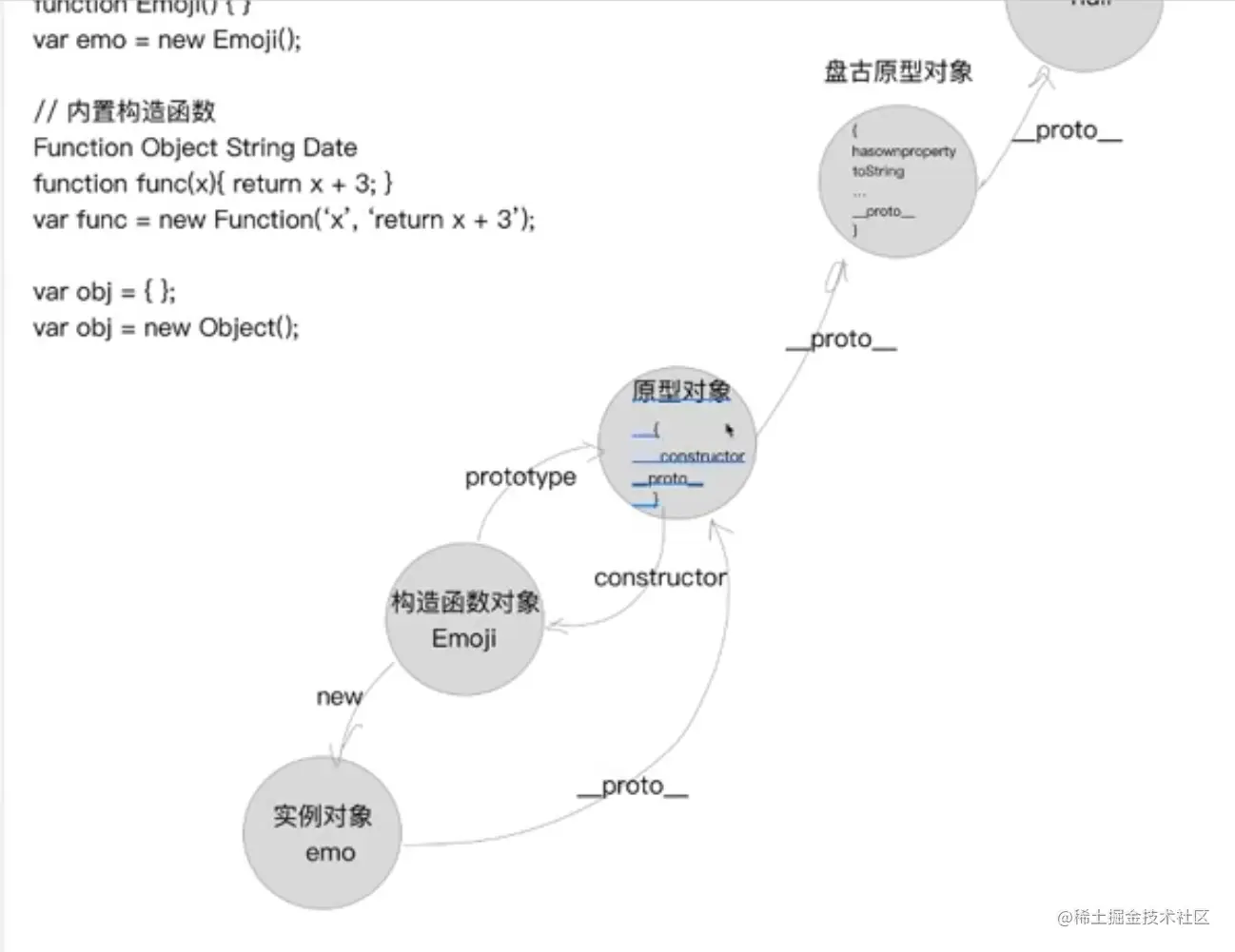 原型实例关系图