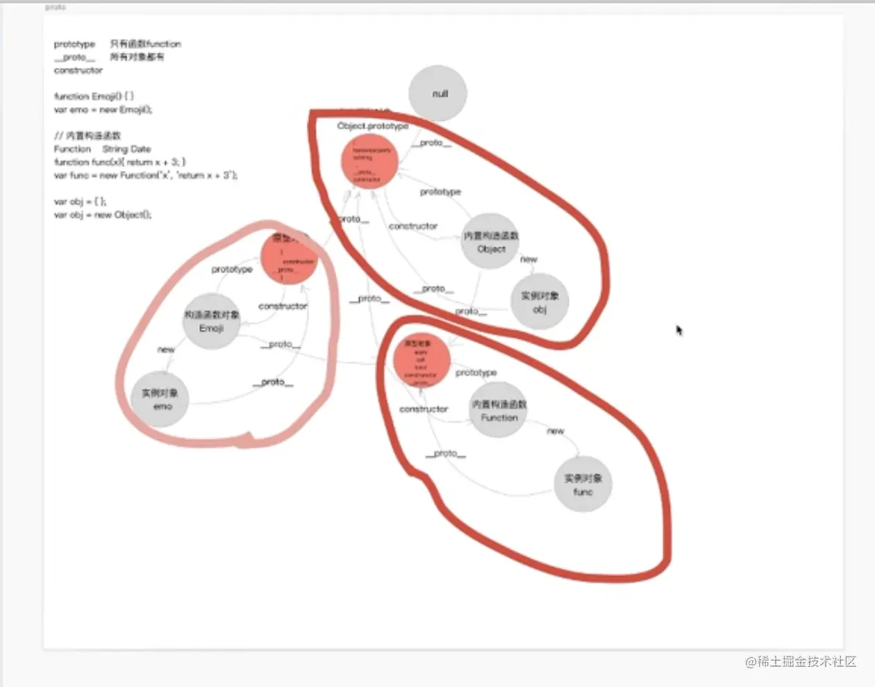 原型实例关系图