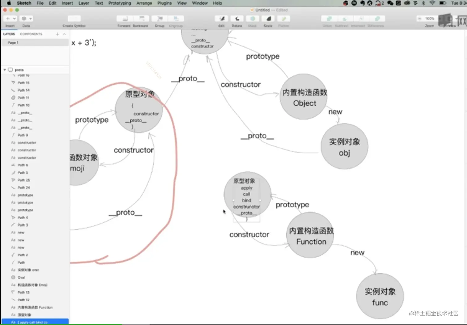 原型实例关系图