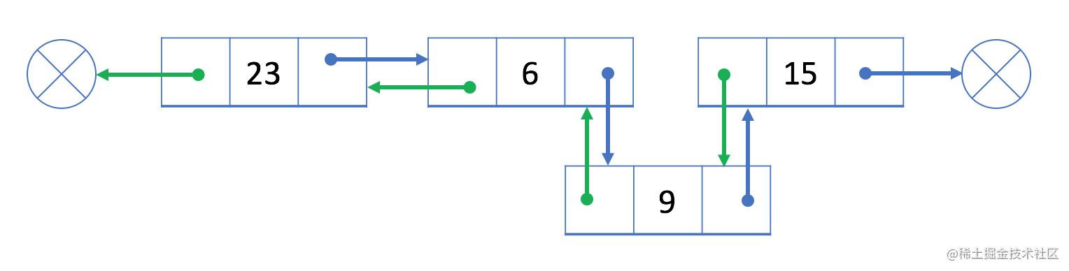 「算法与数据结构」链表的9个基本操作