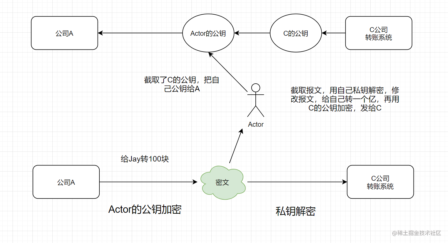 如何设计一个安全对外的接口？加签验签了解一下[通俗易懂]