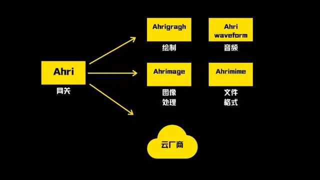 视频生产环境下的音视频解决方案