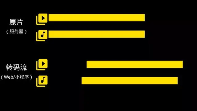 视频生产环境下的音视频解决方案