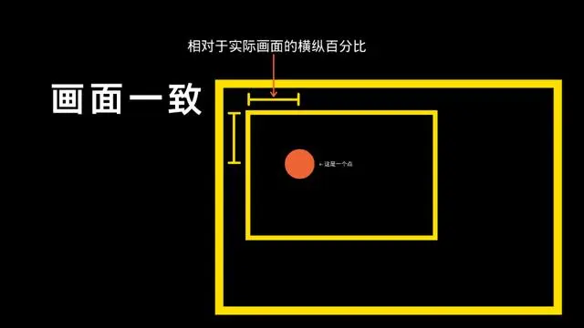 视频生产环境下的音视频解决方案