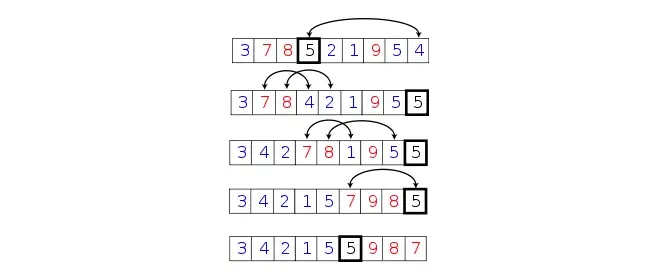 QuickSort