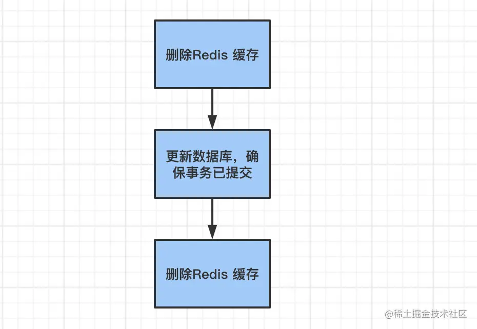 延时双删