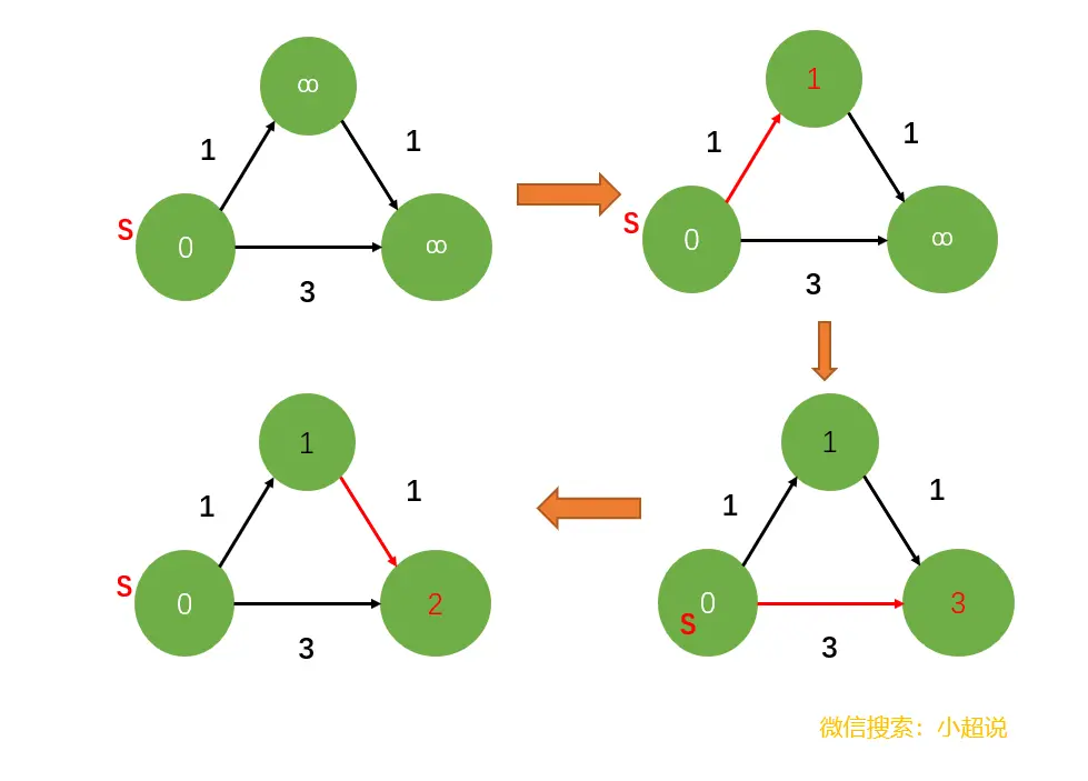 图五
