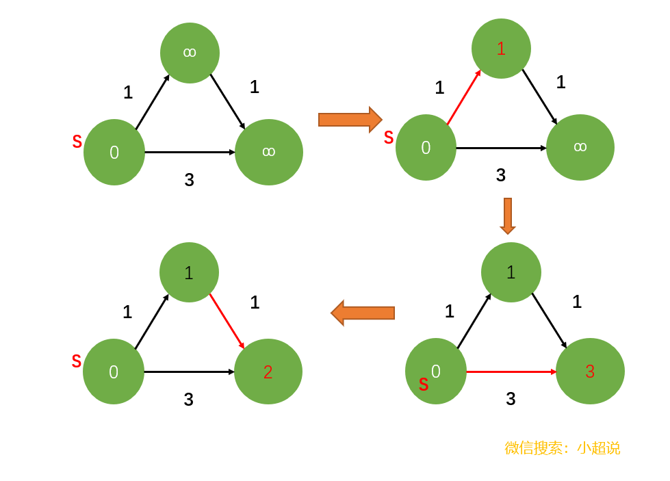 图五