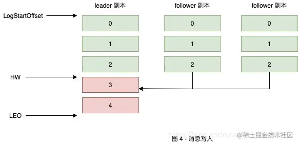 [外链图片转存失败,源站可能有防盗链机制,建议将图片保存下来直接上传(img-SMl7hBuD-1594494576377)(evernotecid://B58292A4-43F3-4C3E-ACA3-E9C7D829CC18/appyinxiangcom/15559189/ENResource/p2835)]
