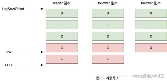 [外链图片转存失败,源站可能有防盗链机制,建议将图片保存下来直接上传(img-taPYNEOx-1594494576378)(evernotecid://B58292A4-43F3-4C3E-ACA3-E9C7D829CC18/appyinxiangcom/15559189/ENResource/p2836)]