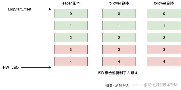 [外链图片转存失败,源站可能有防盗链机制,建议将图片保存下来直接上传(img-UstzunLJ-1594494576379)(evernotecid://B58292A4-43F3-4C3E-ACA3-E9C7D829CC18/appyinxiangcom/15559189/ENResource/p2839)]