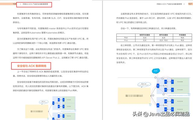 震惊,阿里P8都在用的深入浅出kubernetes(K8S)指南,竟然泄露了?