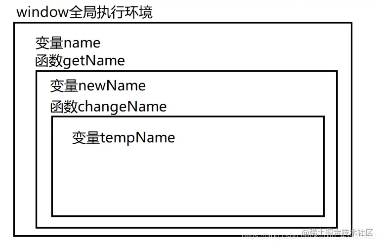 [外链图片转存失败,源站可能有防盗链机制,建议将图片保存下来直接上传(img-TBj9pJwC-1594983194312)(C:\Users\asus\AppData\Roaming\Typora\typora-user-images\image-20200717130117791.png)]