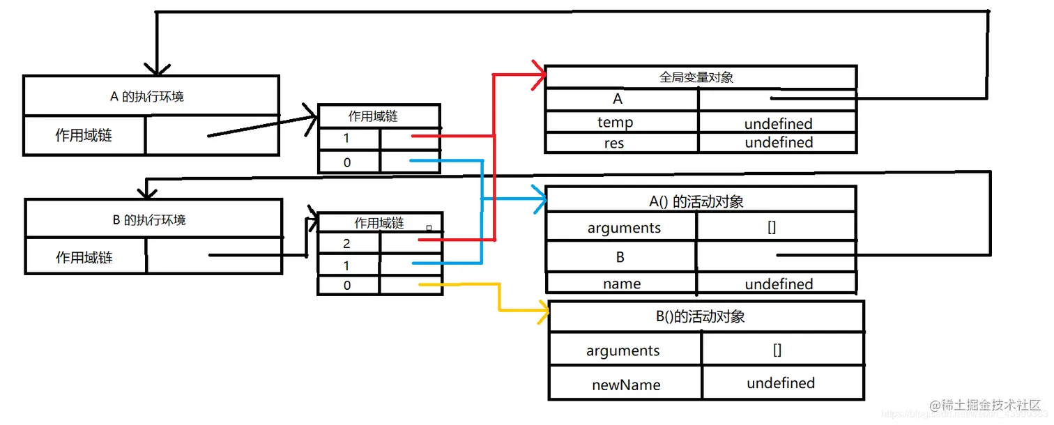 [外链图片转存失败,源站可能有防盗链机制,建议将图片保存下来直接上传(img-m0UwSHZg-1594983194314)(C:\Users\asus\AppData\Roaming\Typora\typora-user-images\image-20200717182310328.png)]