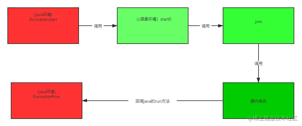synchronized锁膨胀偏向锁轻量级锁重量级锁