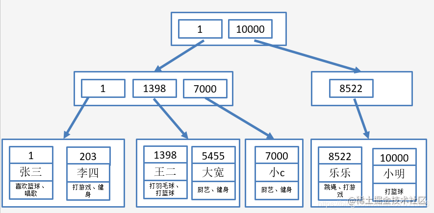 Understanding of forward index and inverted index - Moment For Technology