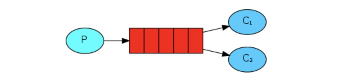 rabbitmq-base-1.jpeg