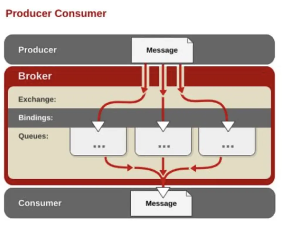 rabbitmq-base-3.jpeg