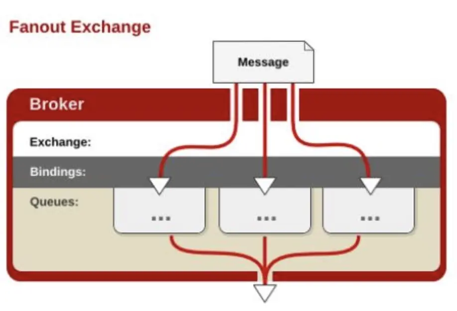 rabbitmq-base-5.jpeg