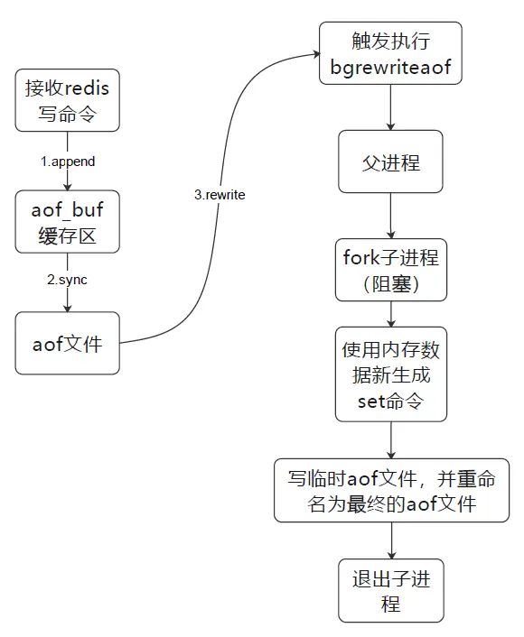 image-20200718174309133